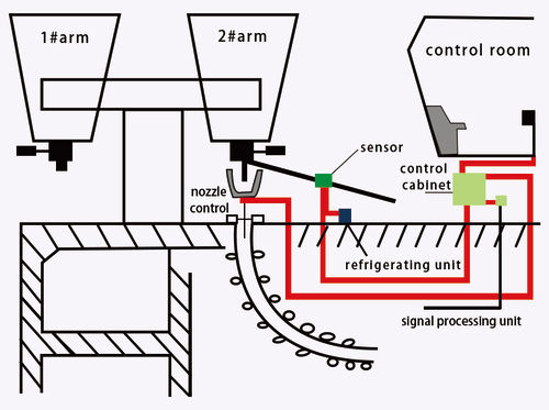 LAG-S200 Ladle Slag Detection System (Vibration Type)