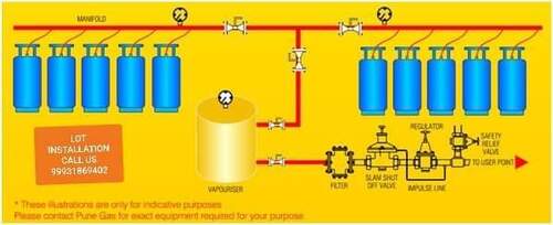 Fully Automatic Lpg Bottling Plant For Filling Lpg Gas