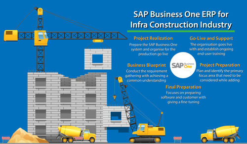 SAP Business One ERP - Tailored for Infra Construction Industry | Comprehensive Management Software Solution