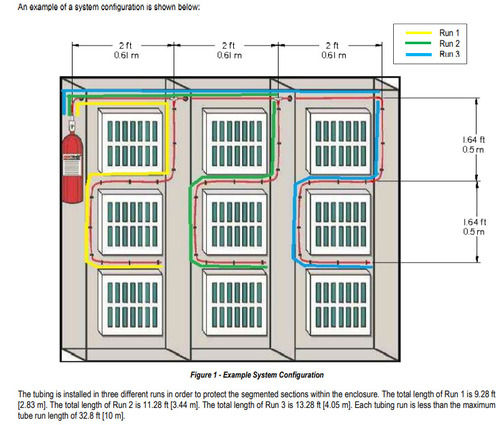 Gas Suppression Electrical Panel