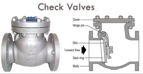 Medium Pressure Bew259 Hydraulic Cast Iron Check Valve