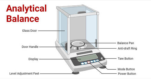 analytical balance