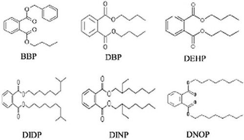 Plasticizers (Phthalates)