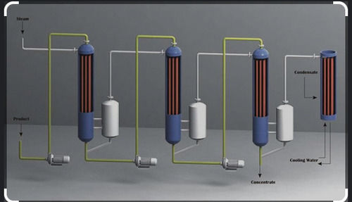 High Performance Multiple Effect Evaporator