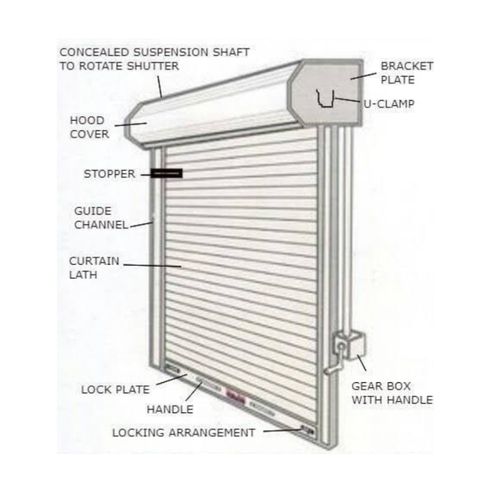 Red Oxide Mechanical Rolling Shutter