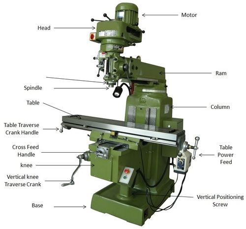 milling machine