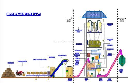 Ral Industrial Fully Automatic Tower Type Biomass Wood Pellet Plant