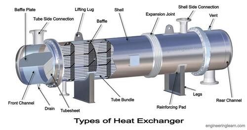 Stainless Steel Cylindrical Shape Heat Exchanger For Robust Construction Use