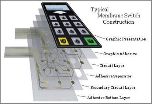 Membrane Switch For Industrial Machinery