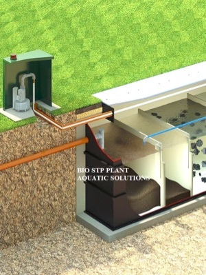 Packaged Sewage Treatment Plant Application All Sector At 100000 00 