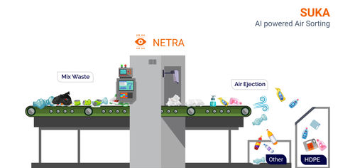 Machine Vision System Specific Drug