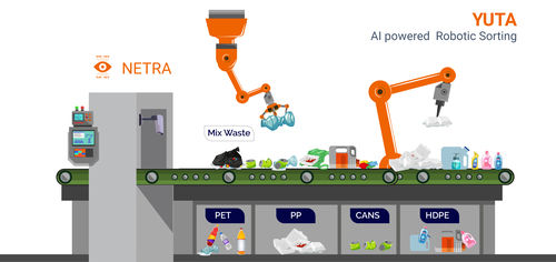 NETRA AI Machine Vision System 