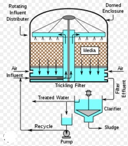 Heavy Duty Electric Water Treatment Plant For Industrial Use