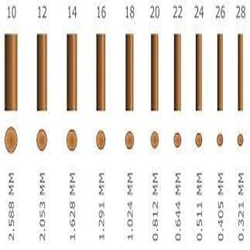 Orthodontic Gauge For Hospital And Clinic Use