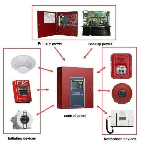 Easy To Install, High Volume Fire Alarm System General Medicines