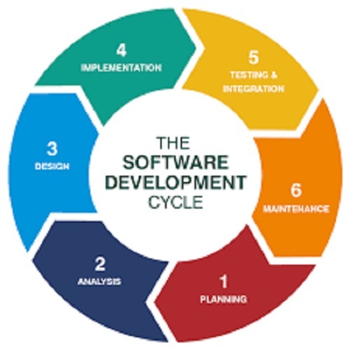 Software Development Services By SCULPSOFT TECHNOLOGIES