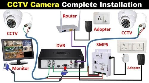 Cctv Camera Installation Services For Home, Hotel And School Chemical Composition: Starter Motor