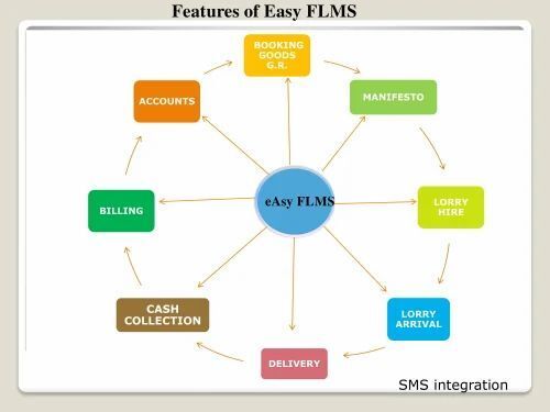 Logistics Software