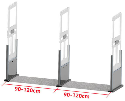 RFID Gate Reader