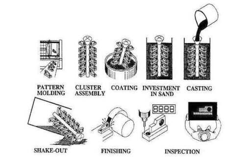 Lost Foam Casting At Best Price In Tinsukia, Assam | B. B. Enterprises