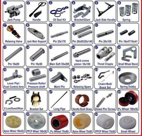 Hand Pallet Spare Parts