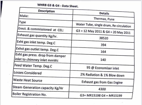 Thermax Boiler For Sale
