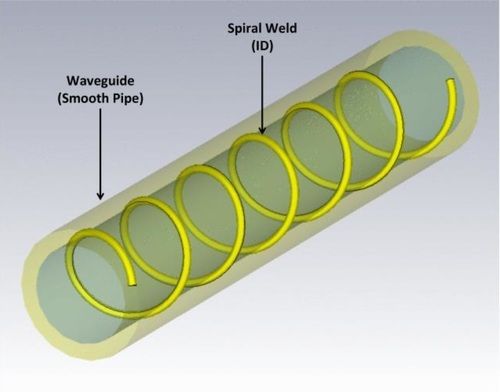 Long Lasting Spiral Welded Pipe For Industrial Use