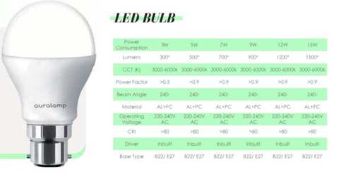 Led Bulb