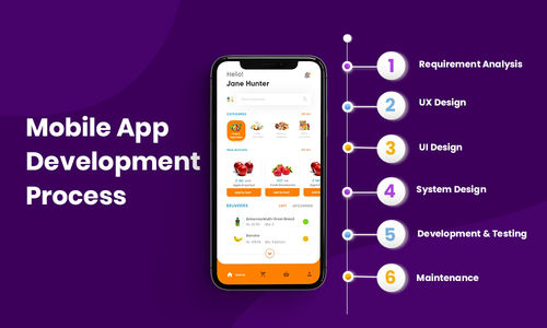 Mobile App Development Service By Honey Iconics