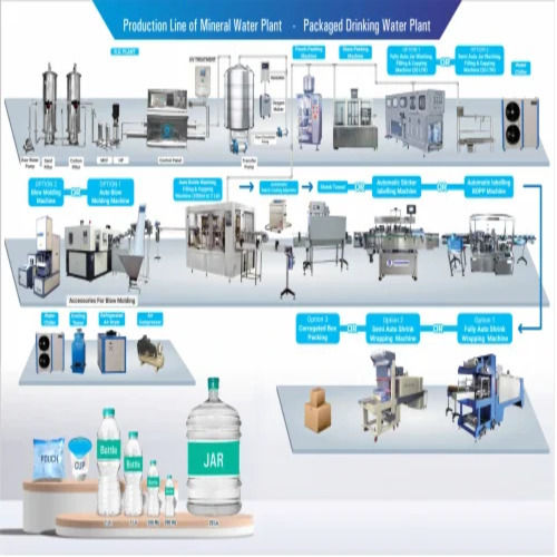 Packaged Drinking Water Plant