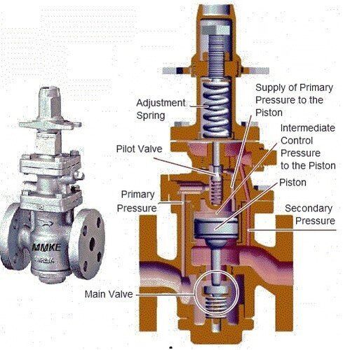 Pressure Reducing Valve