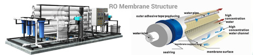 Industrial Reverse Osmosis Plant
