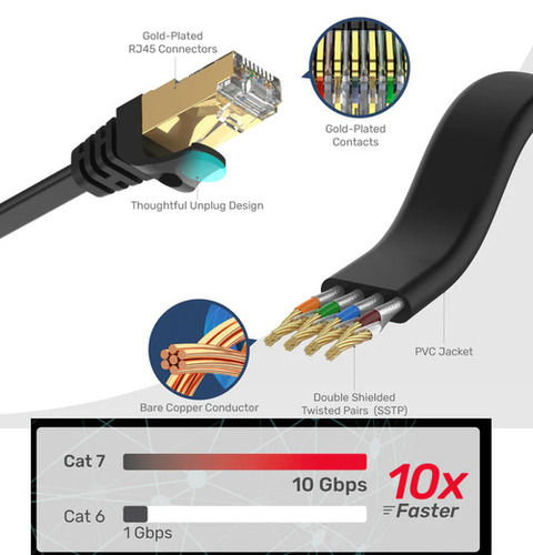 Cat 7 Flat Ethernet Cable