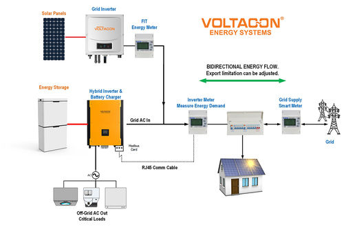 Hybrid Grid Tie Inverter