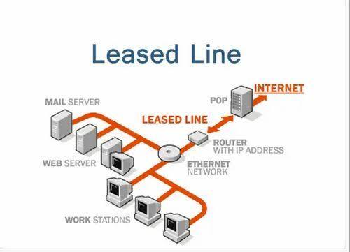 Internet Leased Line and Broadband Services