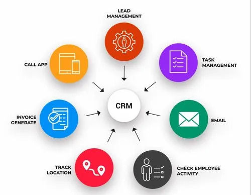 CRM Software Development Service