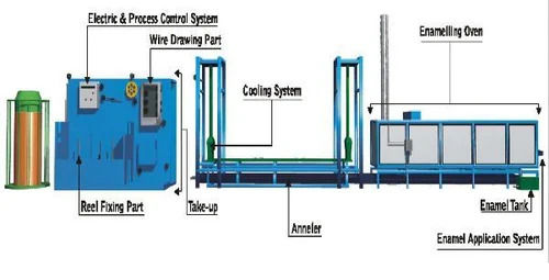 Horizontal Wire Enamelling Machines