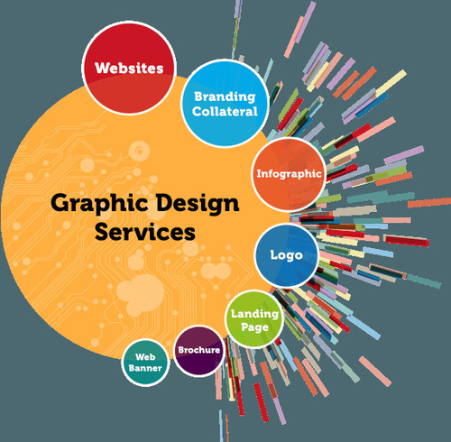 Professional Graphic Designing Service By SCULPSOFT TECHNOLOGIES