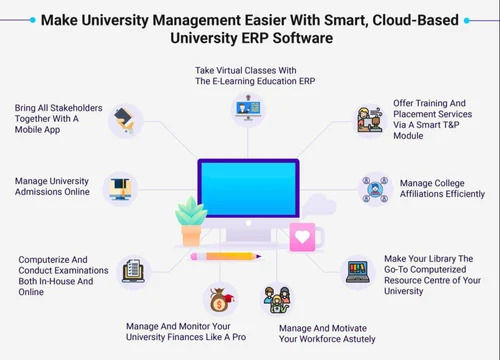 College Management System ERP Software