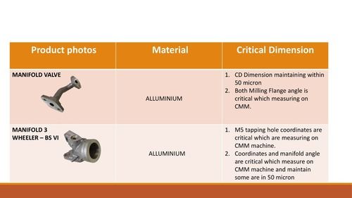 Manifold Valve