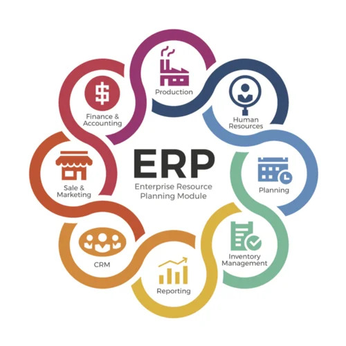 ERP Software Development Services By Xcrino Business Solutions