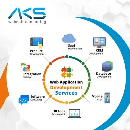 Cloud Application Development Services