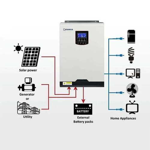 inverter battery system