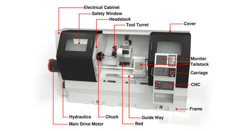 cnc machine parts