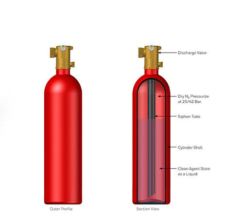 Wall Mounted Color Coated Corrosion Resistant Mild Steel Body Co2 Fire Extinguisher