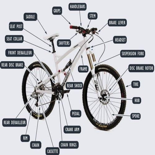 Cycle spares deals