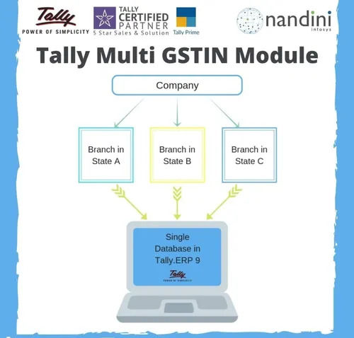 टैली में मल्टी स्टेट Gst मॉड्यूल