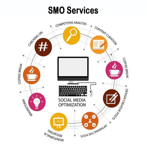 Social Media Marketing Services