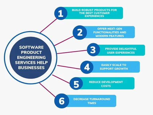 Software Development Services By TECH GURU IT SOLUTIONS