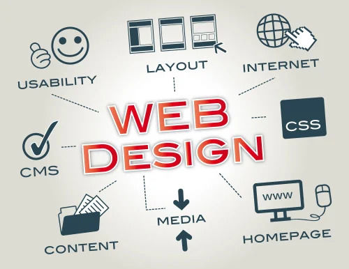 Web Design Solutions Services